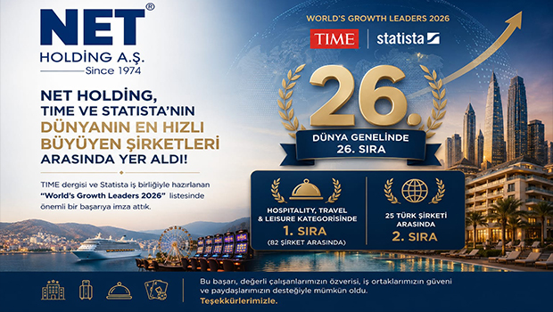 Net Holding, TIME ve Statista'nın Dünya Büyüme Liderleri Listesinde 26.Sırada
